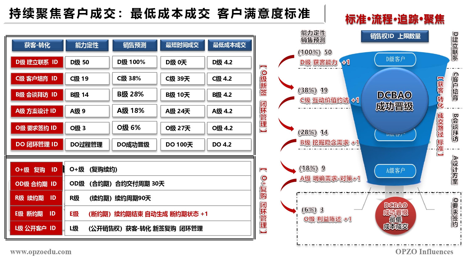 SSP 持续聚焦客户成交 新签复购闭环管理.jpg